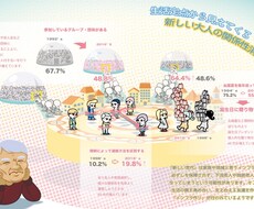 グラフィックデザイン承ります イメージ1