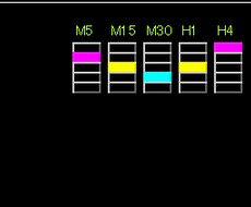 MT4のツール作成いたします トレーダー様の右腕となるツールを作らせてください。