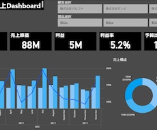 Power BIでデータを見える化します Excel・CSVなどのデータをもとにダッシュボードを作成