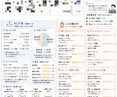 プレゼン・講演をグラレコ化します イメージ1