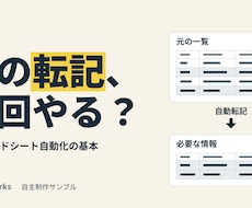 YouTube・ブログ・SNS画像を制作します イメージ1