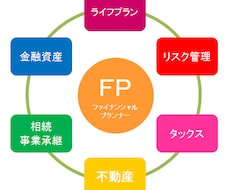 FPについての相談や質問をうけます イメージ1