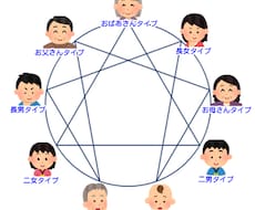 あなたの性格を広く深く！診断します あなたは何タイプ？エニアグラムで性格診断