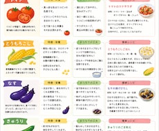 保育園・幼稚園の「食育だより」月1回分、執筆します 元保育園栄養士、そのまま園だよりに差し込める形で執筆