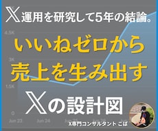 X運用代行前に売上につながるアカウントへ改善します X研究5年の結論｜いいねゼロから売上を生むXアカウント設計