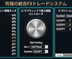 MT4のトレード効率を高める3点セットを提供します イメージ1
