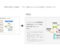 資料のブラッシュアップをします イメージ1