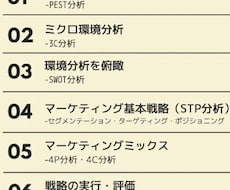 フォロワー1,4万人のプロがインスタコンサルします 御社のためのマーケティングプラン