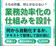 業務効率化システムの設計を相談から手伝います イメージ1