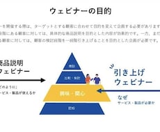 あなたのセミナーをまるごとサポート伴走します あなたのウェビナー開催を上流設計から実行まるごとサポート伴走