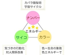 数秘・タロット・ルーン・脳科学で仕事運上げます 才能と運を開花させる「３つの秘訣」で人生は無敵になる！