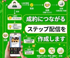 成約につながるステップ配信を作成します イメージ1