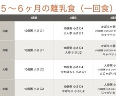 離乳食のスケジュール表を提供します イメージ1