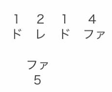 初心者向け♪ ピアノレッスン動画をお送りします 今回のレッスン曲は「ハッピーバースデイ」です。