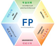 現役FP!お金の悩み相談受け付けます イメージ1