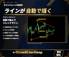 MT4/MT5トレンドラインを自動描画し保存します イメージ1