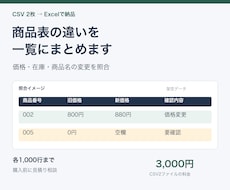 2つの商品CSVを照合し変更箇所を一覧にします イメージ1