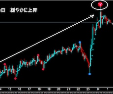 FXで専業（スキャルピング）デイレ－ドになります ゴ－ルド通貨以外でも大丈夫です期間限定でお安くしました