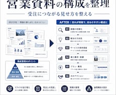 営業資料の構成を一緒に整えます 受注につながる見せ方を整理します