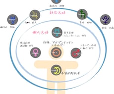 リピーター様限定★テーマを絞ったご相談お受けします 星のカルテ作成された方へ★今のお悩みに合わせてアレンジします