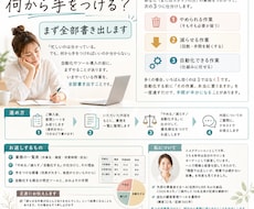 業務を棚卸しして減らせる作業を洗い出します イメージ1
