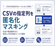 CSVを匿名化 マスキングするアプリを作成します イメージ1