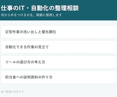 仕事のIT・自動化の悩みを整理する相談に乗ります イメージ1