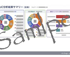 社内の見えにくい部分を可視化し、全体像を整えます イメージ1