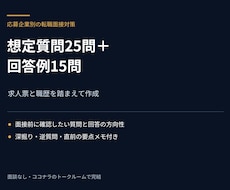 転職面接の想定質問25問と回答例を作ります イメージ1