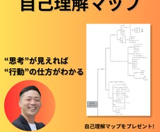 マインドマップで頭の中を整理します イメージ1