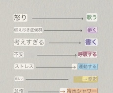 愚痴や悩み相談聞きます イメージ1