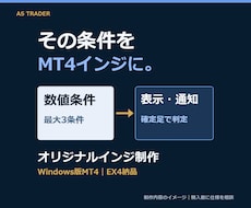 指定条件のMT4インジケーターを制作します イメージ1
