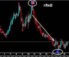 FXで専業（スキャルピング）デイレ－ドになります ゴ－ルド通貨以外でも大丈夫ですがでもゴールド通貨が良いです