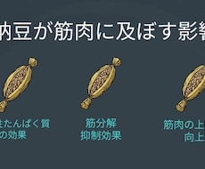 ダイエットでお悩みのあなたをサポート致します イメージ1