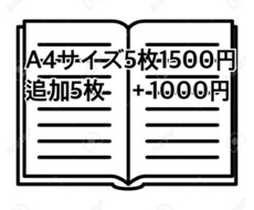 画像ファイル・手書きメモ文字起こし致します イメージ1