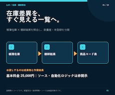在庫データと棚卸結果を照合します イメージ1