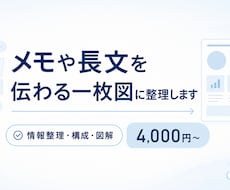 メモや長文を、伝わる一枚図・資料に整理します イメージ1
