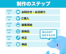 YouTubeの動画編集承ります イメージ1