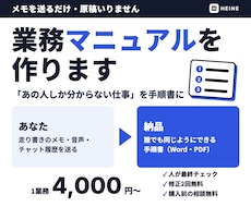 走り書きのメモから業務マニュアルを作成します イメージ1