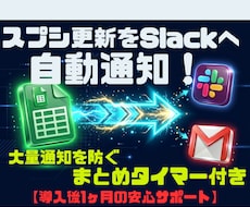 スプレッドシートからSlackへ自動通知します イメージ1