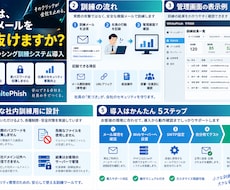社内フィッシング訓練ツールを導入します イメージ1