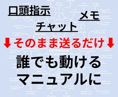 散乱した指示を現役本部長がマニュアル化します 口頭・チャットの指示を整理し、現場が動ける手順書へ構造化。