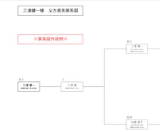 手元の戸籍からシンプルな直系家系図を作成します イメージ1