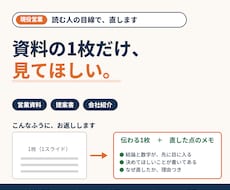 お試し価格で営業資料1枚を伝わる形に直します 1枚から試せる。読む人の目線で直します