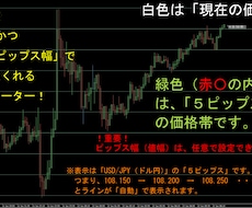 プライスライン（値幅）を自動で表示します MT4のラインを引くのが手間だ！という方に向いています！