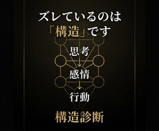 思考・感情・行動のズレを構造で特定します イメージ1