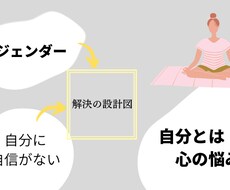 自分とは？心のモヤモヤお悩み解決をお手伝いします イメージ1