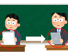 先生必見！！　手書きの資料をデジタル化します オンライン授業への対応、準備、1からお手伝いをします。
