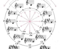 音楽制作を承ります イメージ1