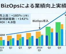 不況を利用し売上向上を目指すマーケティング教えます イメージ1